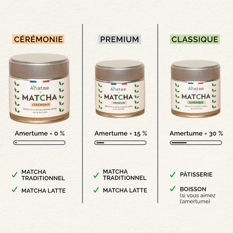 Matcha Cérémonie - 30g